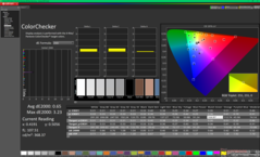 ColorChecker após a calibração