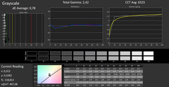 CalMAN: Greyscale (calibrated)