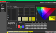Varreduras de saturação antes da calibração (sRGB)