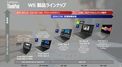 A linha de estações de trabalho Lenovo ThinkPad 2025 (fonte: Lenovo/ITMedia)