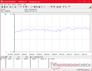 consumo do 3DMark 06
