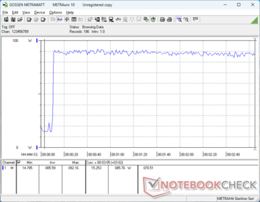 Prime95+FurMark estresse iniciado aos 10s