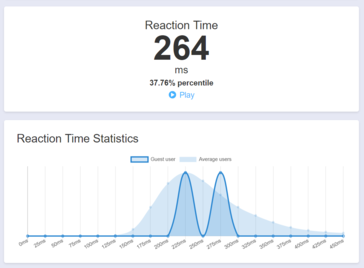 Tempo médio de reação