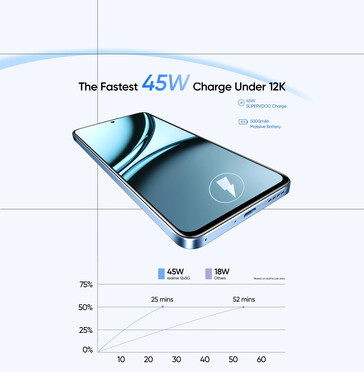 A Realme dá a entender que seu Narzo 70x poderá ser o melhor smartphone econômico do mercado em alguns aspectos em breve. (Fonte: Realme)