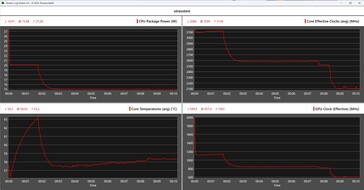 Aoostar WTR Pro - Teste de estresse do AMD Ryzen 7 5825U