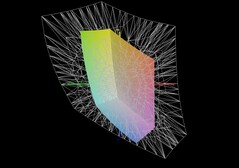 Acer Nitro V 16 AI vs Display P3