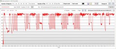 Turbo de temperatura da CPU