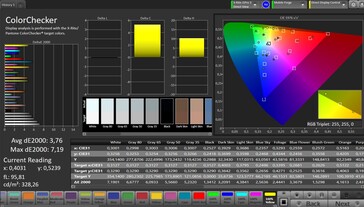 Precisão de cores CalMAN