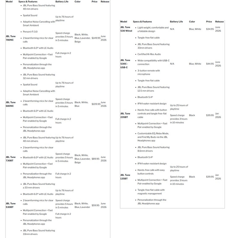 Datas de disponibilidade, preços e especificações do fone de ouvido JBL 2026 Tune. (Fonte da imagem: Harman)