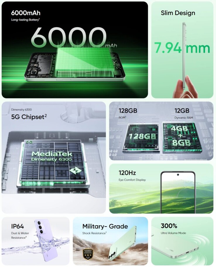 Principais recursos do Realme C73 5G (Fonte da imagem: Realme)