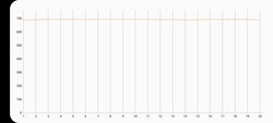 3DMark Wild Life teste de estresse