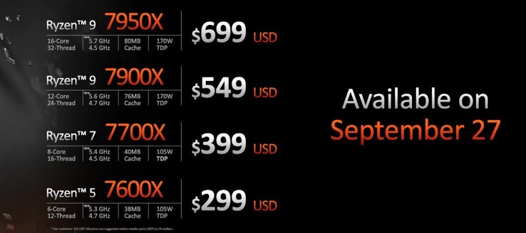 Preços e disponibilidade da série AMD Ryzen 7000 (imagem via AMD)