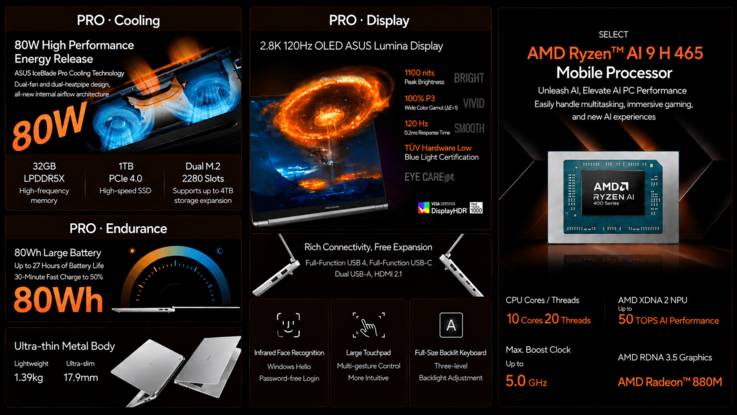 Destaques das especificações e recursos do Asus Vivobook Pro 14 (tradução automática)
