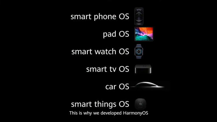 A Huawei incluiu um iPhone, Apple Watch e uma Apple TV em sua apresentação HarmonyOS. (Fonte de imagem: Huawei)