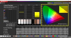 CalMAN ColorChecker (perfil de cor: AdobeRGB, espaço de cor de destino: AdobeRGB)