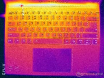 Estresse de Prime95+FurMark (capa C)