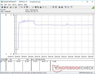 Prime95+FurMark stress iniciado na marca dos 10s