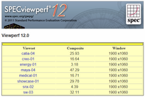 SPEC Viewperf 12