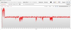 Consumo de energia da CPU