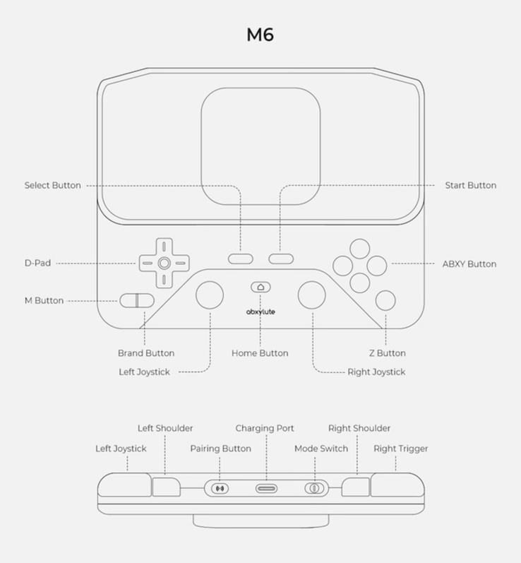 Layout do controle Abxylute M6.