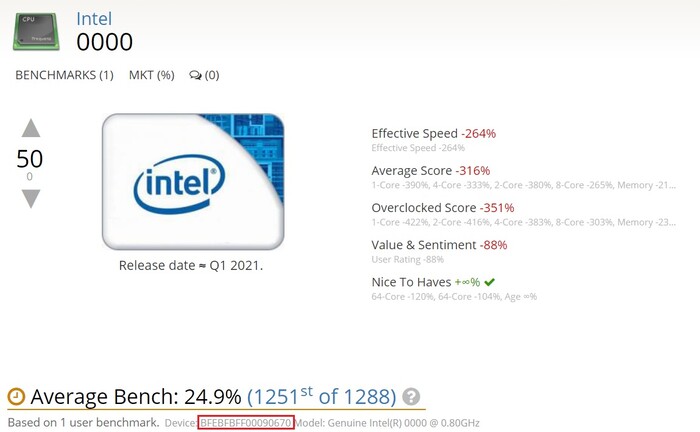 Amostra de Alder Lake-S. (Fonte de imagem: UserBenchmark)