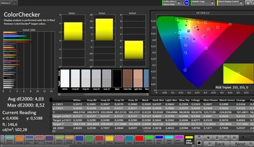 CalMan Color Accuracy (Espaço de cores alvo: sRGB, Perfil: Natural)