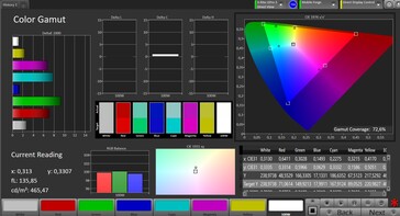 Espaço de cores CalMAN AdobeRGB