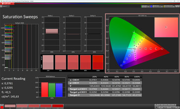 Saturação de cores (Perfil: Natural, espaço de cores de destino: sRGB)