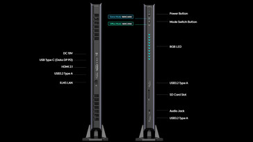 Portas de conectividade (Fonte da imagem: Minisforum)