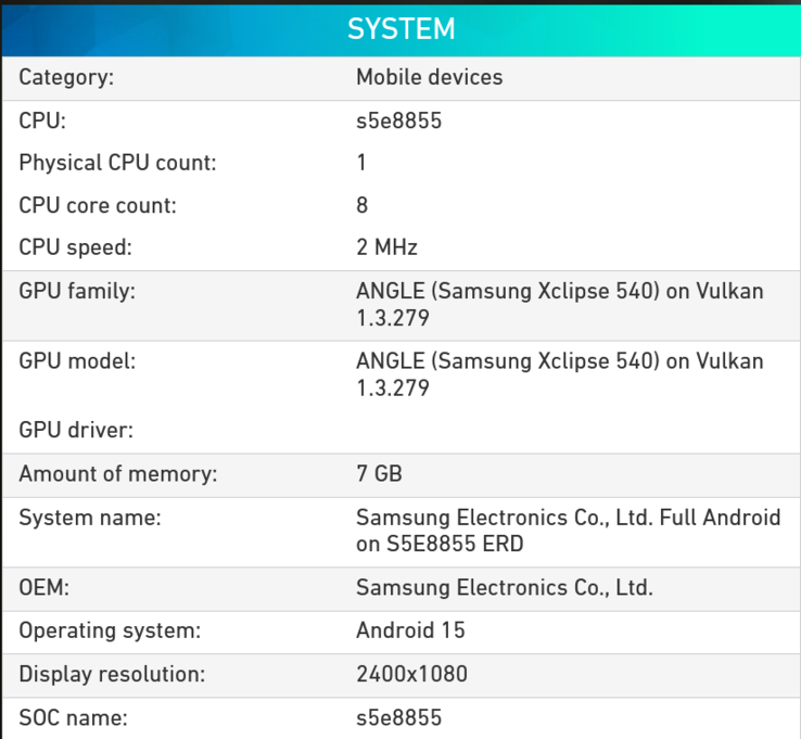 Especificações do Exynos 1580 (fonte da imagem: Powerboard)