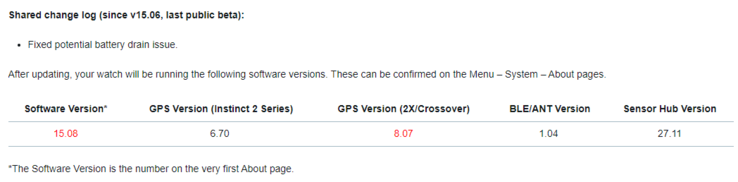 O registro de alterações da versão beta 15.08 da Garmin para os smartwatches da série Instinct 2. (Fonte da imagem: Garmin)