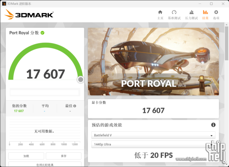 Nvidia GeForce RTX 4080 3D Mark Port Royal (imagem via Chiphell)