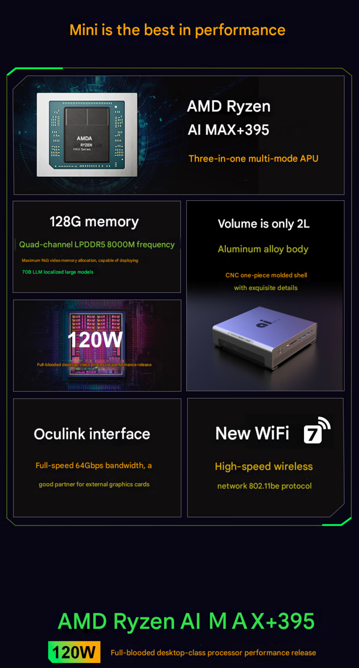 Principais destaques do mini PC (Fonte da imagem: FEVM - tradução automática)