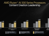 O carro-chefe Strix Point da AMD foi testado no Cinebench R23 (fonte da imagem: AMD)