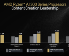 O carro-chefe Strix Point da AMD foi testado no Cinebench R23 (fonte da imagem: AMD)