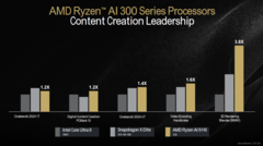 O carro-chefe Strix Point da AMD foi testado no Cinebench R23 (fonte da imagem: AMD)