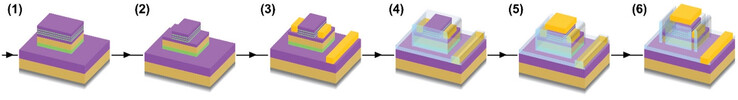 Estruturas semicondutoras compostas intrincadas (Fonte de imagem: Universidade Lancaster)