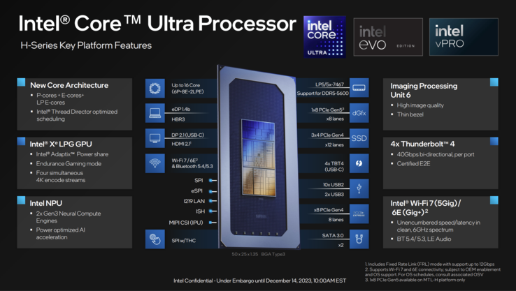 Visão geral do Core Ultra/Meteor Lake-H (fonte: Intel)