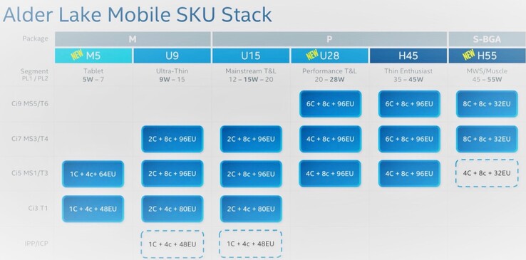 Pilha de SKU Móvel do Lago Alder. (Fonte de imagem: Intel)