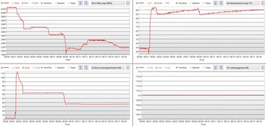 Quando a temperatura crítica de 93 °C (~199 °F) é atingida, o consumo de energia é gradualmente reduzido.