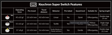 Tabela de especificações do Keychron Super switch