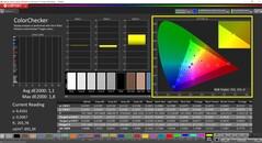 CalMAN ColorChecker (perfil: Nativo, espaço de cor alvo: P3)