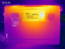 Furmark e Prime95