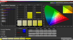 CalMAN: color saturation (calibrated)