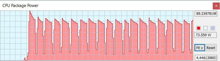 TDP da CPU com MSI Extreme Performance Mode