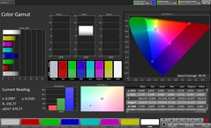 Espaço de cores CalMAN sRGB