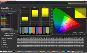 Precisão de cores (espaço de cores alvo: sRGB)