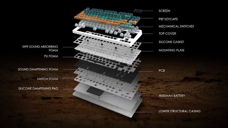 O teclado Forge GK600 TKL Special Edition tem várias camadas de amortecimento de som. (Fonte da imagem: MSI)