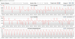 CB15 Loop (Desempenho)