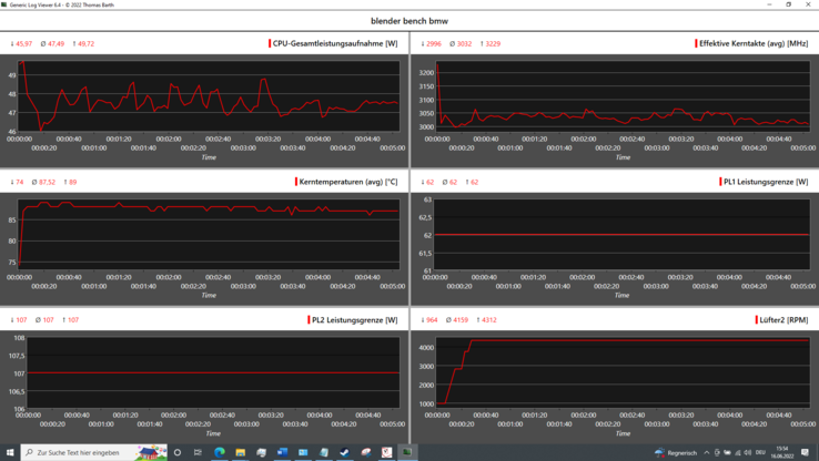 Diário de bordo: Velocidades, temperaturas e watts do relógio da CPU